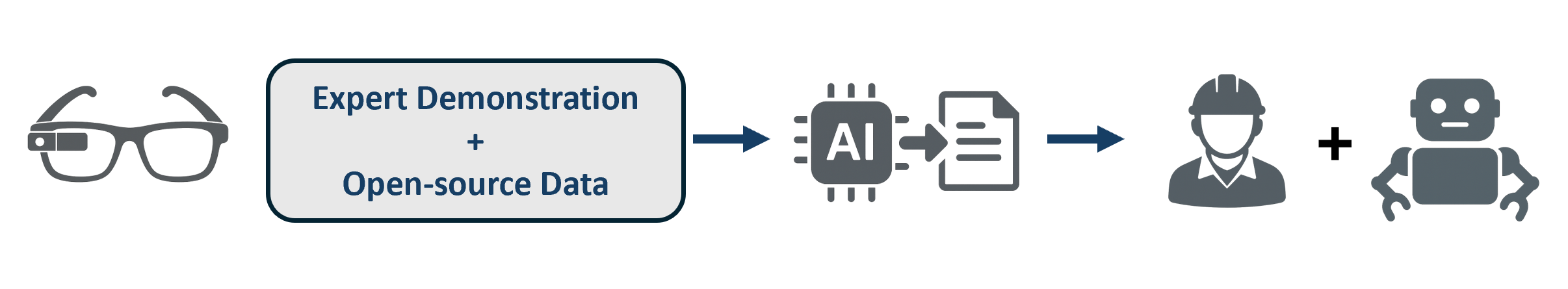 Tech Concept
